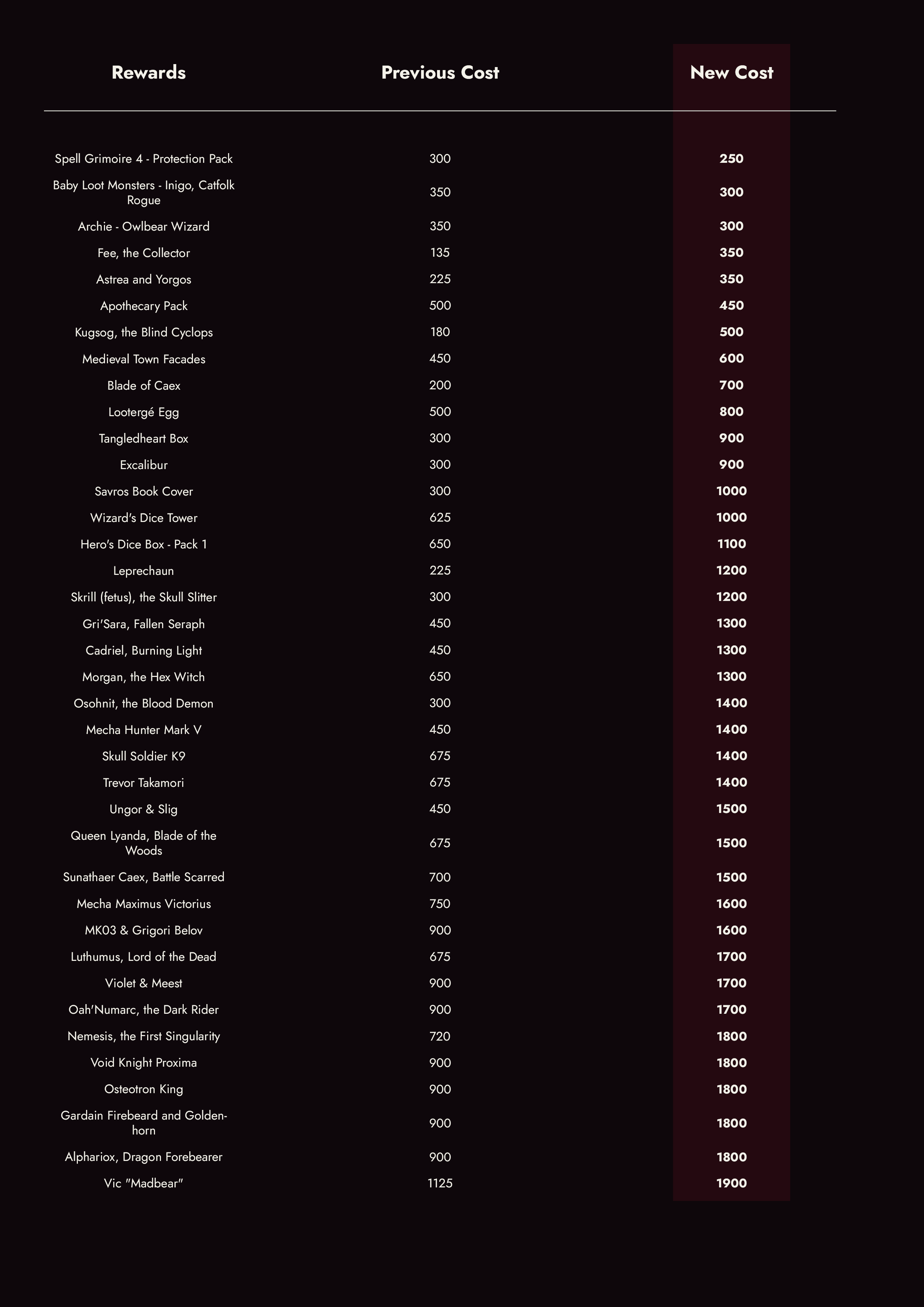 BRDG_SQAE202605_Email Mudanças de Preços Rewards_Tabela 2.png